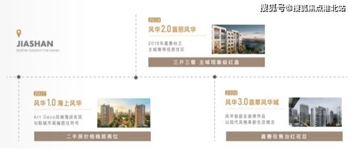 云尚风华城售楼处网页设计 2021年嘉善项目展示与体验优化